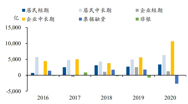 世界gdp在查询