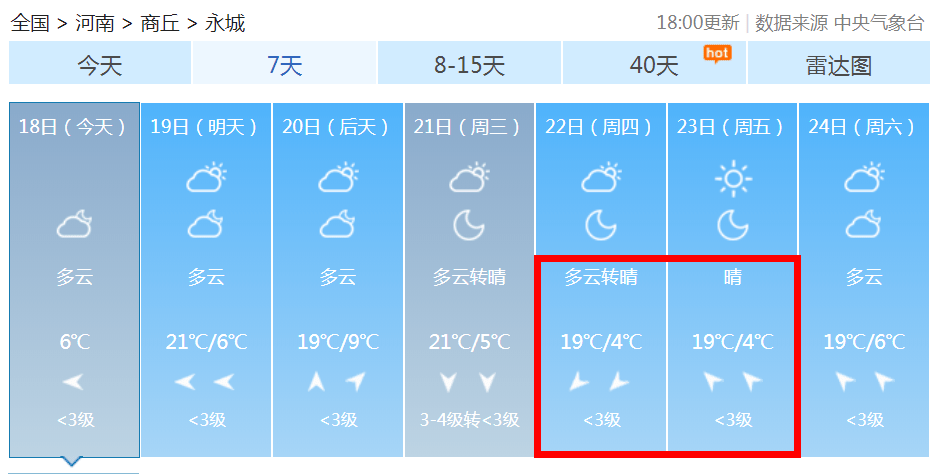 永城气温跌至4℃,还有一个重要通知!