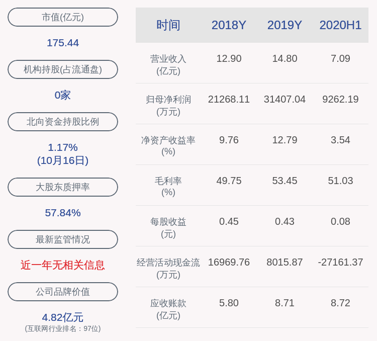 高管|创业慧康：高管张崧、孙烈峰、郁燕萍拟共计减持不超36万股