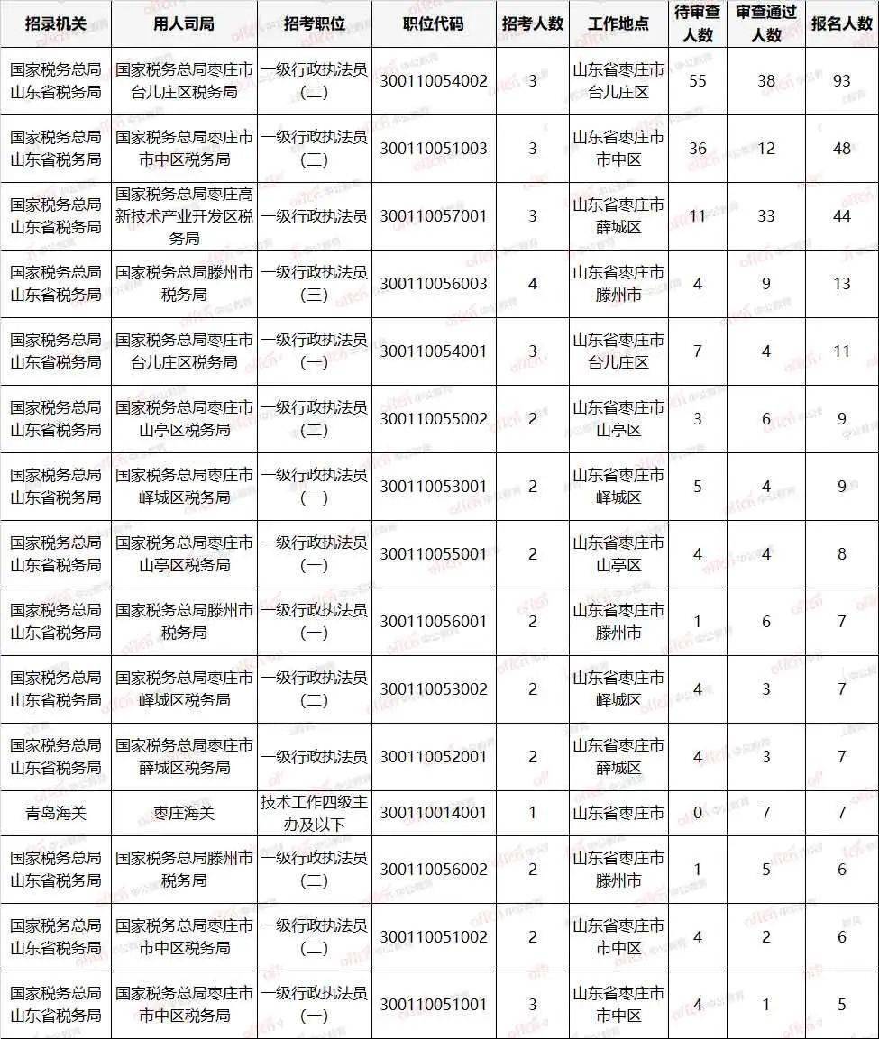 枣庄人口2021总人数_山东省和河南省与广东省人口总数差不多,为何2021年高考考