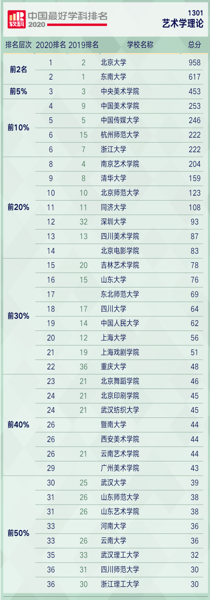 2020能动专业排名_2020年中国大学专业排名