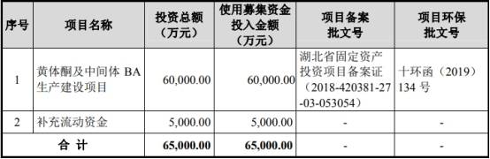 净利润|共同药业现金流屡负应收款高 数据打架5客户兼供应商