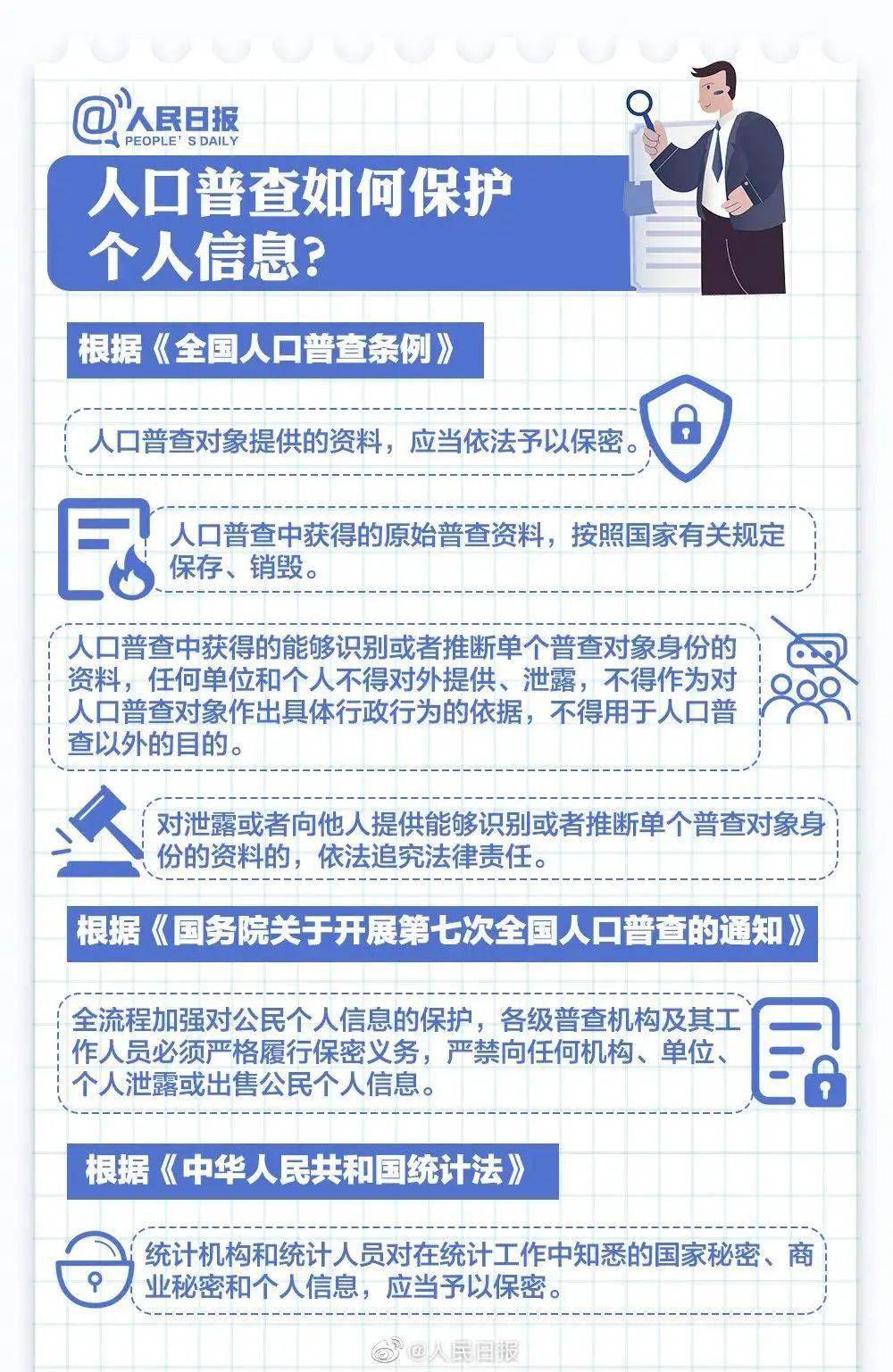 借人口普查_人口普查(3)