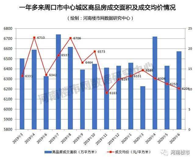 近几年郑州市人口变化_中国人口近100年变化(2)