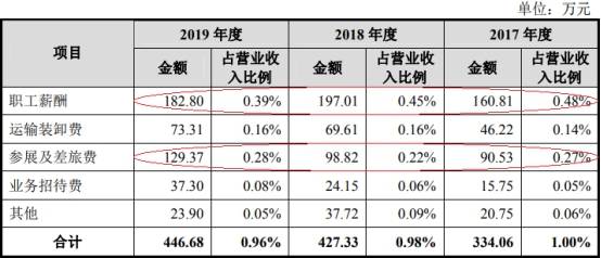 净利润|共同药业现金流屡负应收款高 数据打架5客户兼供应商