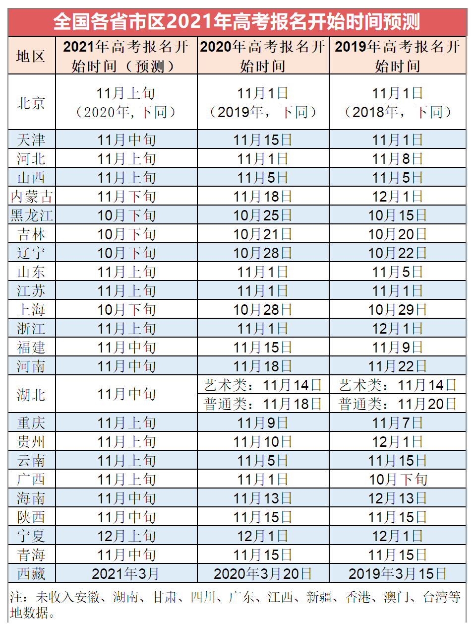 高考|报前必须了解2021高考报名时间定了！这五点重要提示