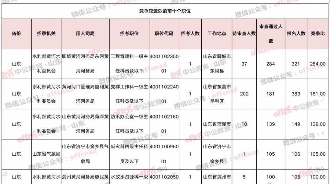 山东人口2021总人数口_北京人口2021总人数口是多少 2021北京实际人口数(2)