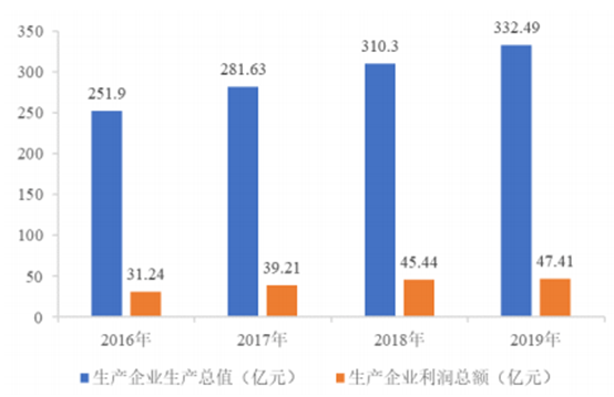 行业|壶化股份：民爆企业龙头，竞争力突出业绩持续增长