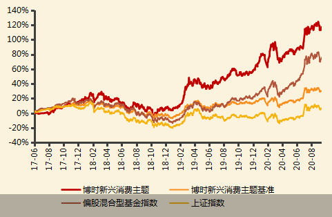 创新|科技赋能下的消费创新，这波跨界你关注了吗？