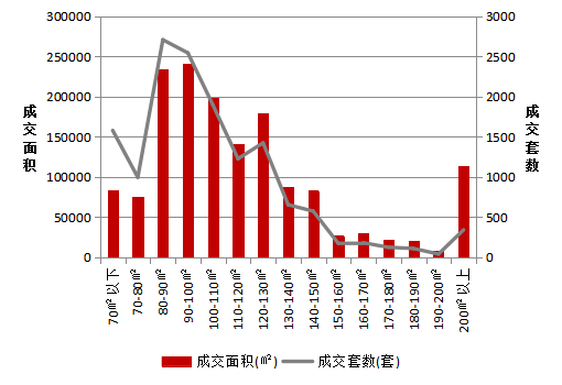 天津北辰区2020年GDP结构_教培报告 一半本土老牌机构被并购,天津教培机构不行了 上(3)