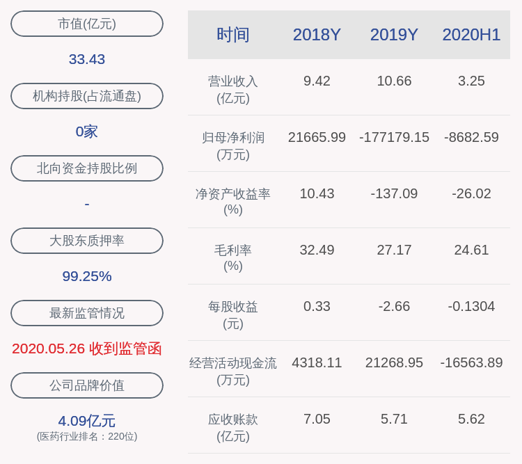 吉药|吉药控股：公司副总经理由克利、辛大成拟减持公司股份不超过约63万股