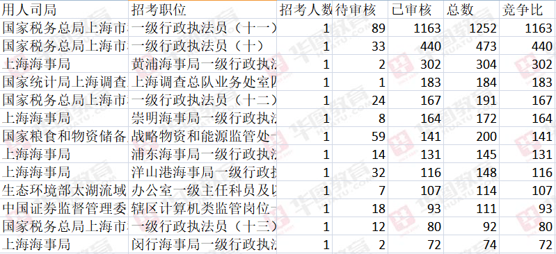 10年和19年微观人口普查_人口普查(2)