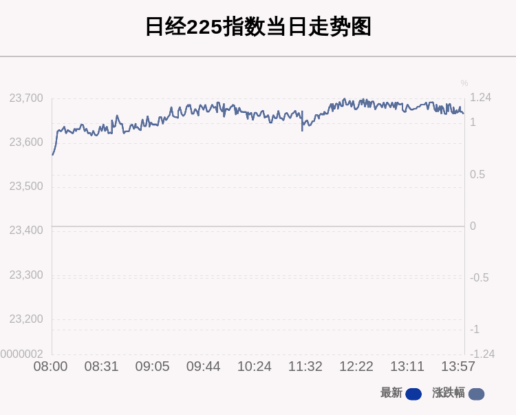 指数|10月19日日经225指数收盘上涨1.09%