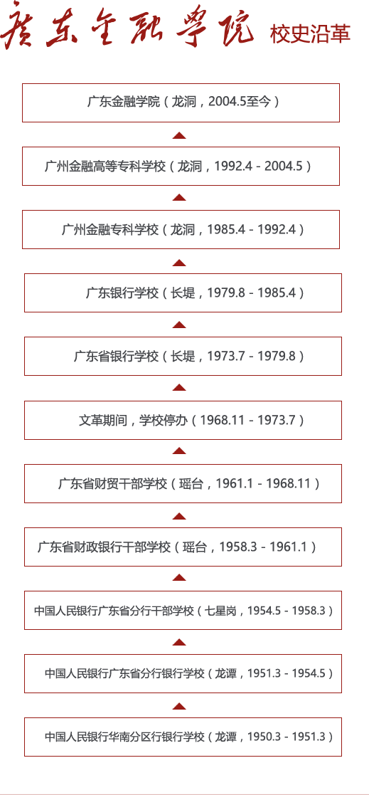 求是|每日一校丨广东金融学院 勤奋 求是 廉洁 开拓