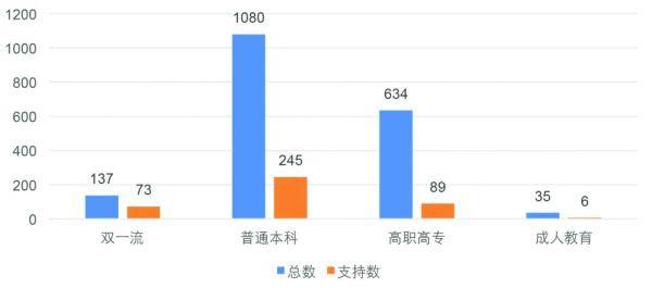 地址|8月教育网IPv6日活跃地址指数呈上升趋势