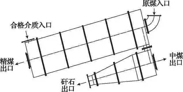 全方位解读超级旋流器的现场应用效果