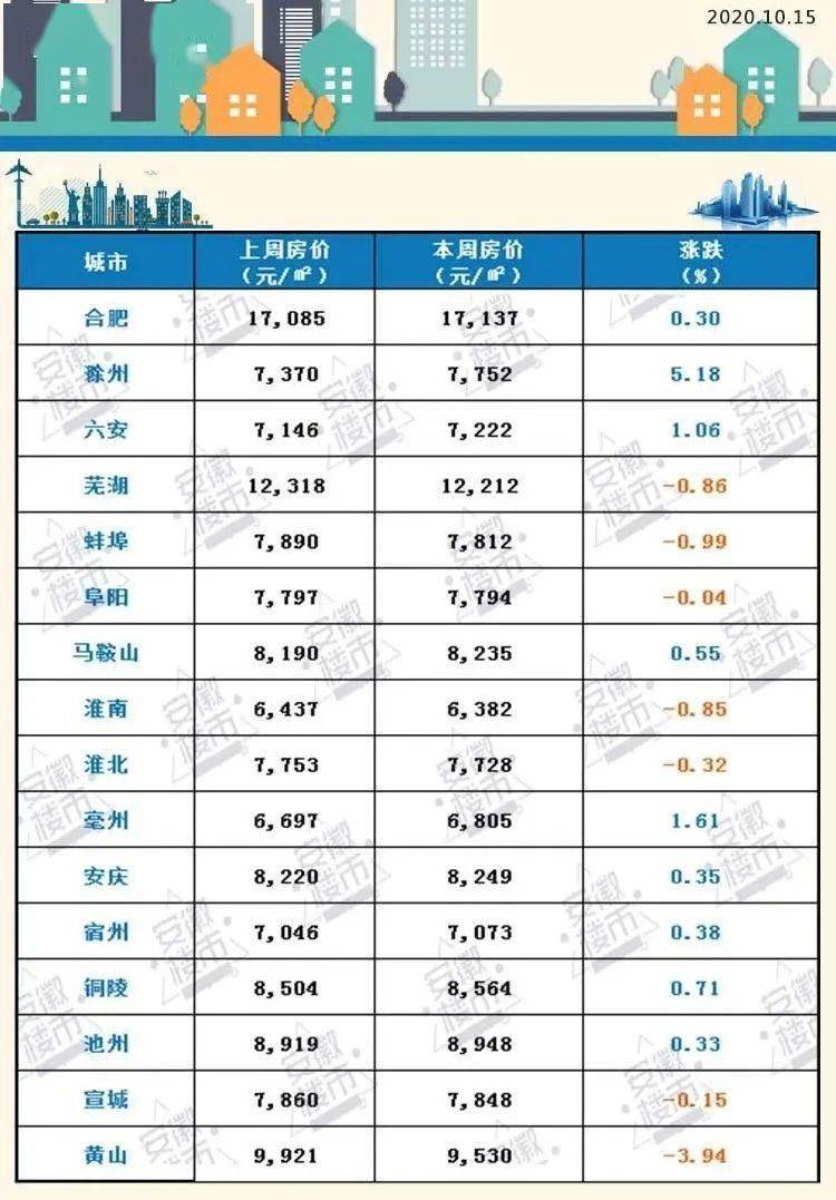 祁门人口_详细 祁门人口最新数据 男女比例是