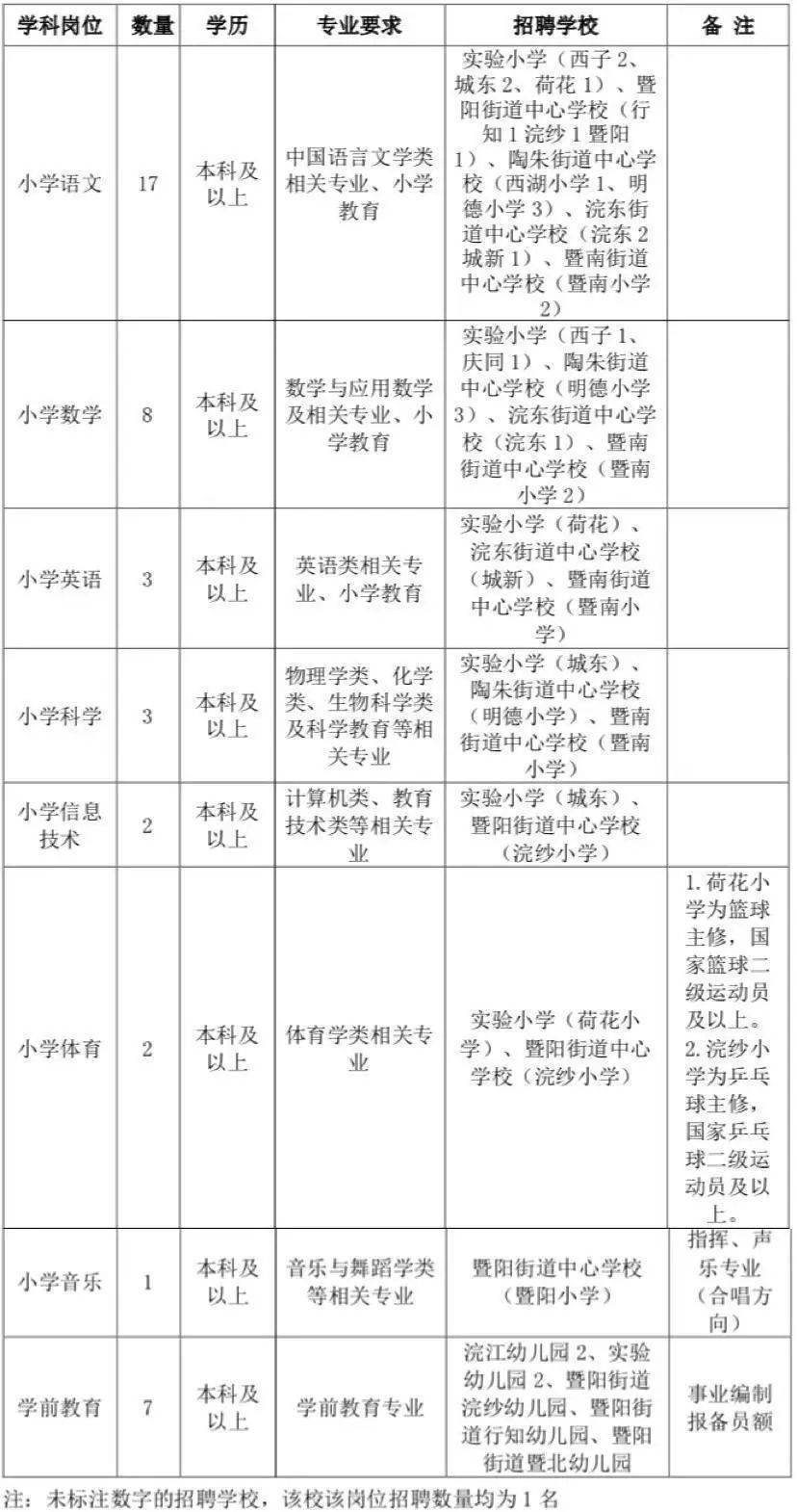 诸暨人口2021_诸暨2021年发展规划图