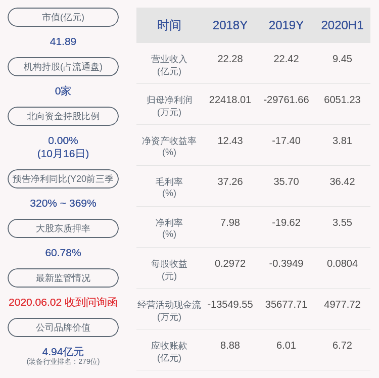 激励计划|深交所向英威腾发出关注函