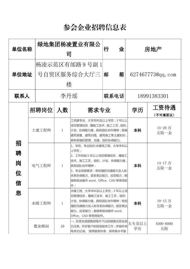 杨凌示范区2020GDP_杨凌示范区图片(3)