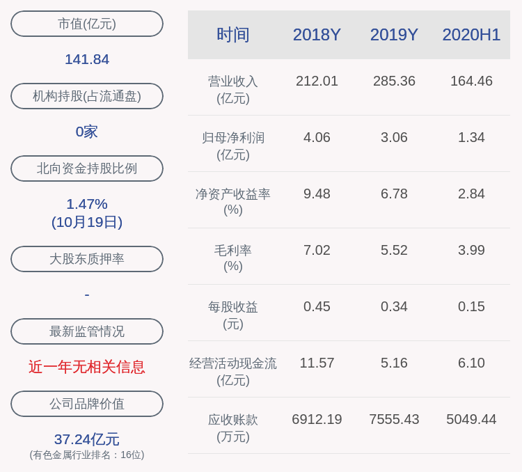 发布公告|注意！恒邦股份：恒邦集团及一致行动人拟减持不超过2731万股