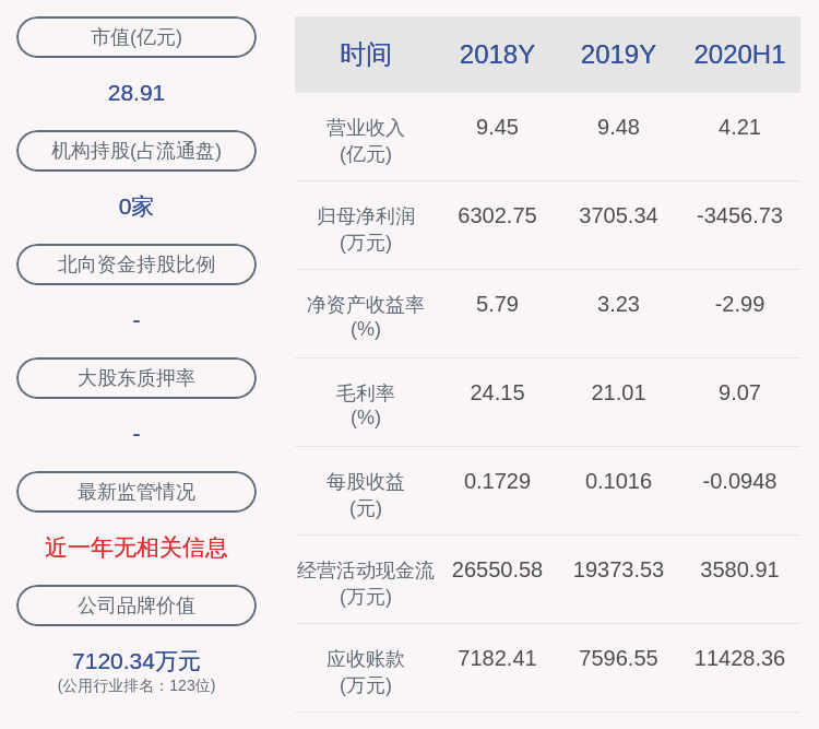 公司|西昌电力：预计2020年前三季度净利润约为2643万元，同比下降约37.33%