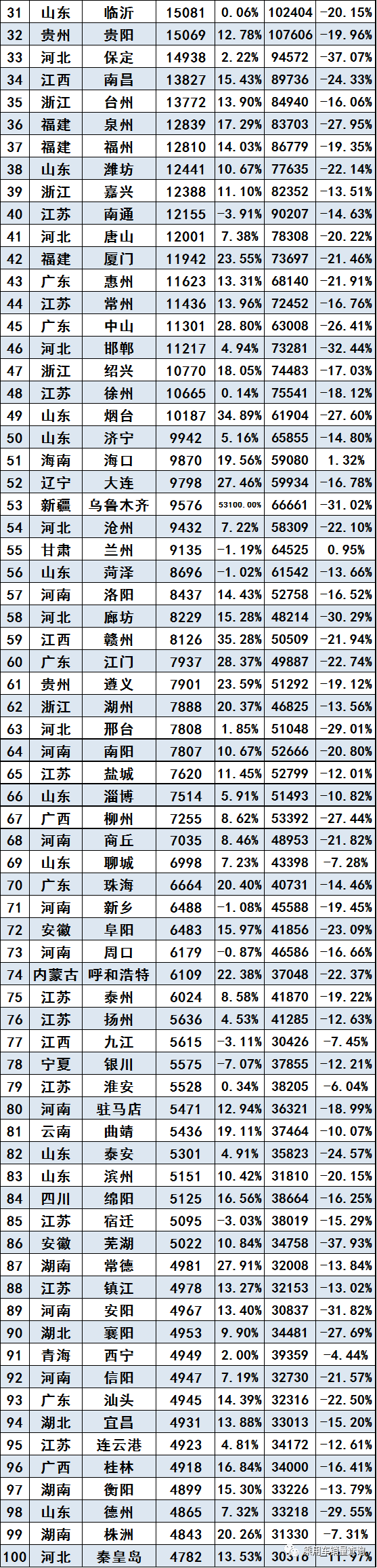 2020年4月车辆销量排名9_原创全球新能源汽车销量排名(2020年9月):4家车企累(2)