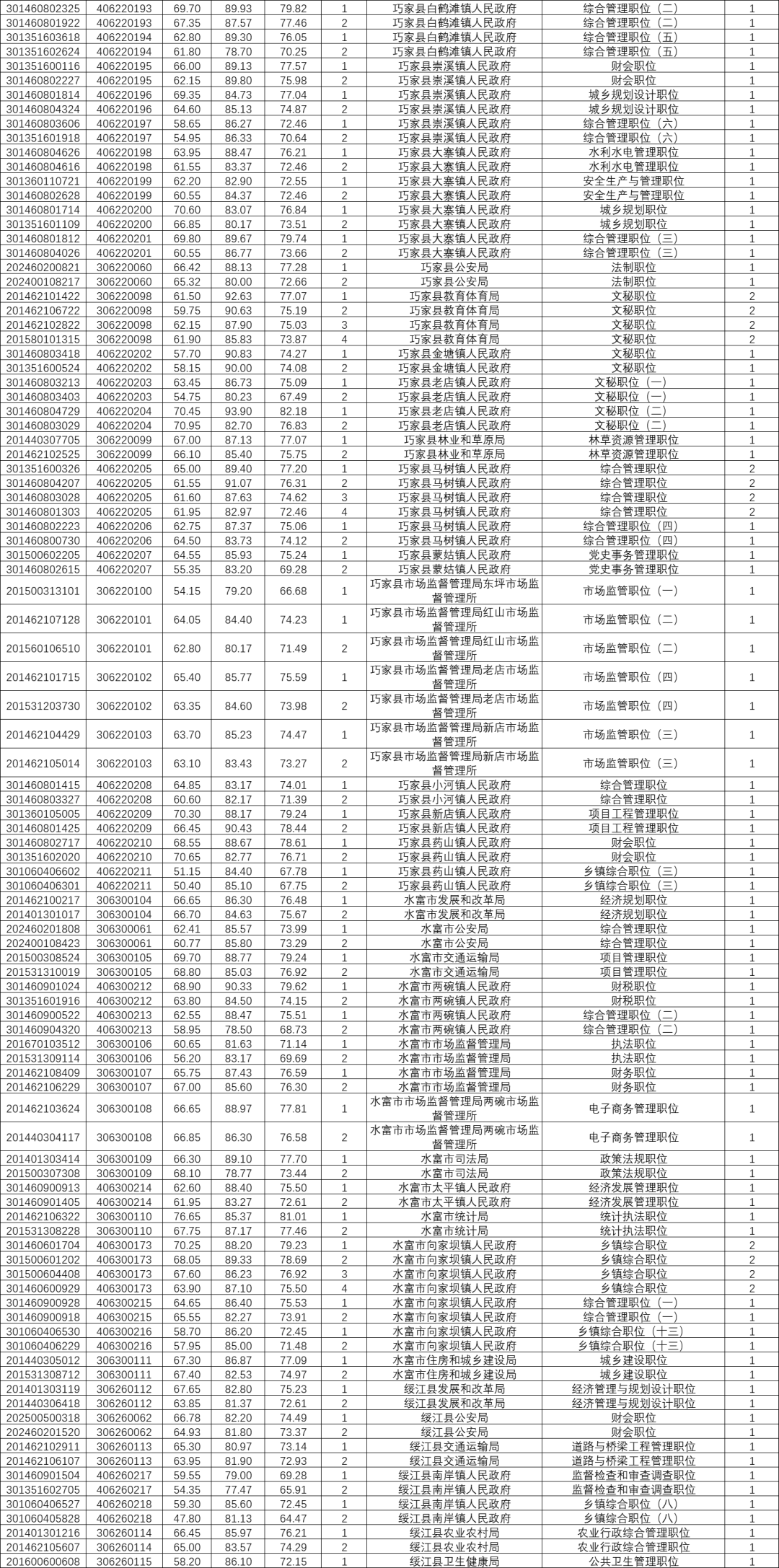 昭通人口流动_昭通学院(3)