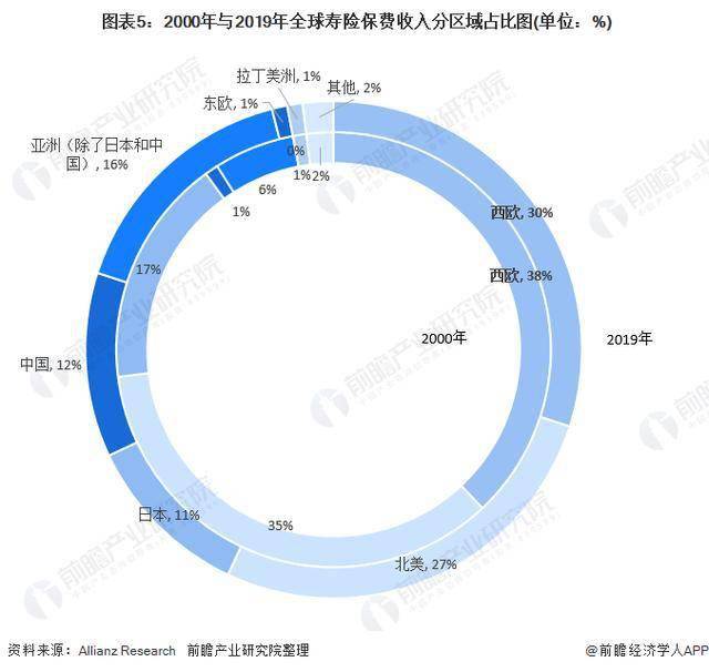 欧洲2020年总人口_欧洲地图(2)