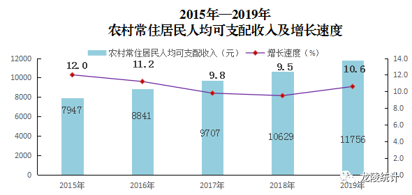 环县城镇人口数量_中国城镇人口