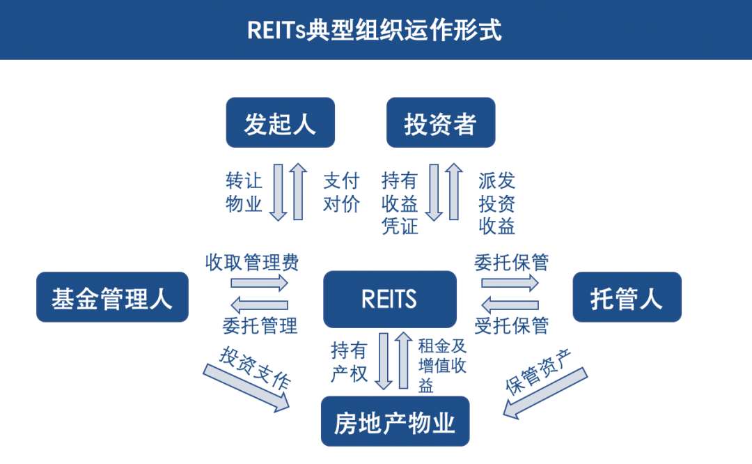 解析基础设施reits_资产