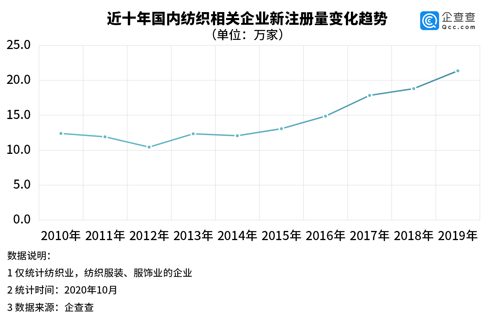 印度纺织订单回流背后：中G降19.1%