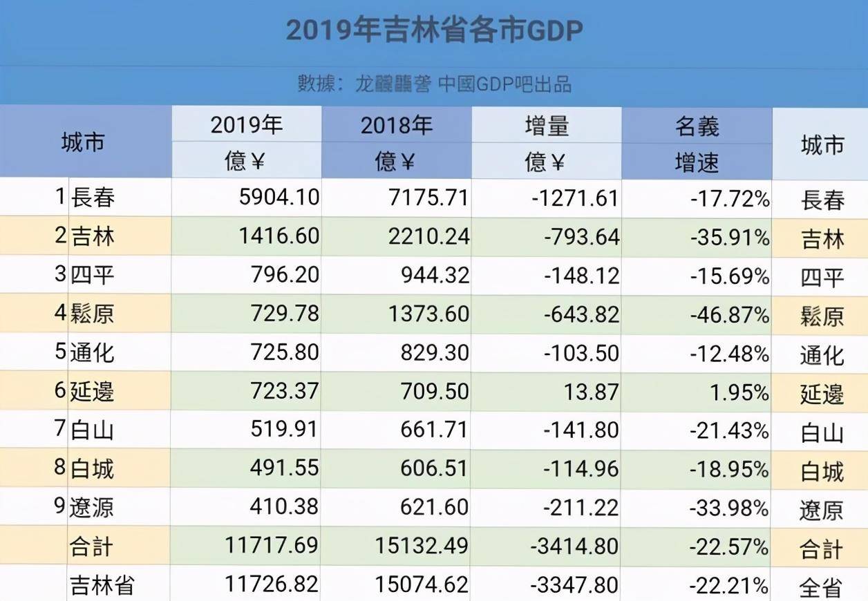 gdp吉林_吉林雾凇图片(2)