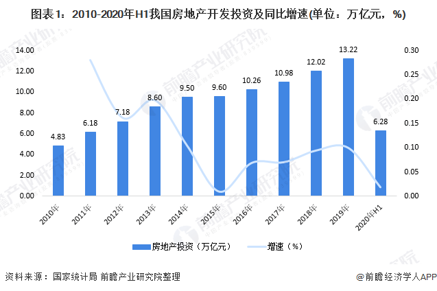 2020年埃及上半年gdp_2020年上半年31省gdp(3)