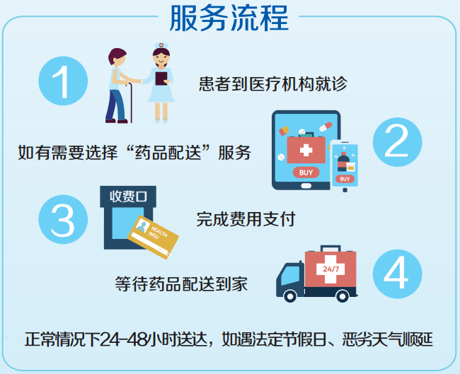 怎么去药店跑业务 30c7906506124945ab4d638a72c57706.png