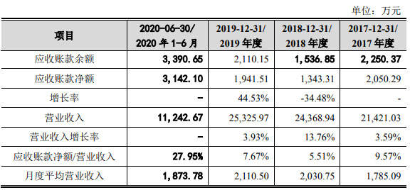 中金辐照营收原地走关联方频输血 二股东持股两遭查封(图13)