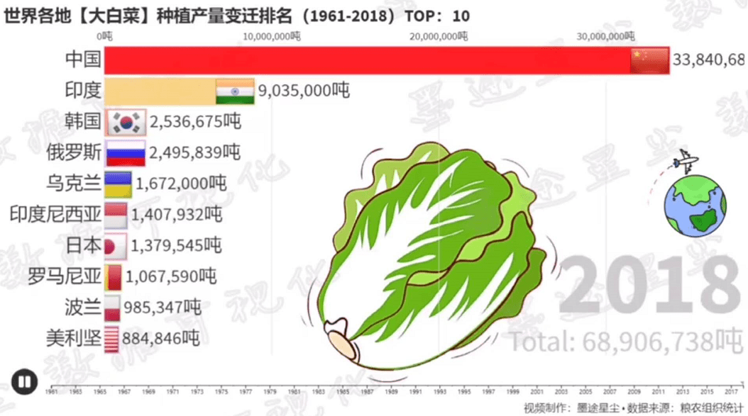 一颗白菜79元被中国白菜攻陷的韩国泡菜