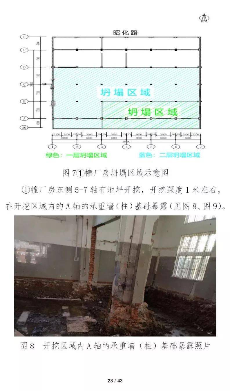 12死13伤!甲方总经理等8人被移送司法、16人被处分、项目经理终身不予注册!重大坍塌事故警示