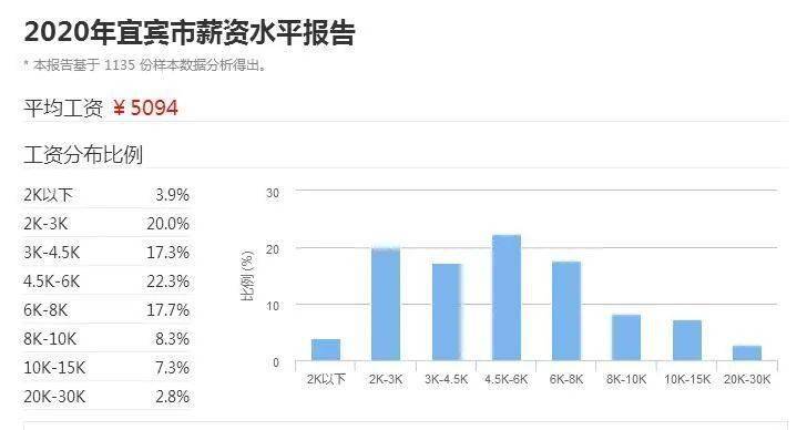 在宜宾，建设一个网站通常需要多少费用？