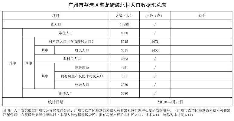 深圳人均分红_深圳地铁图(2)