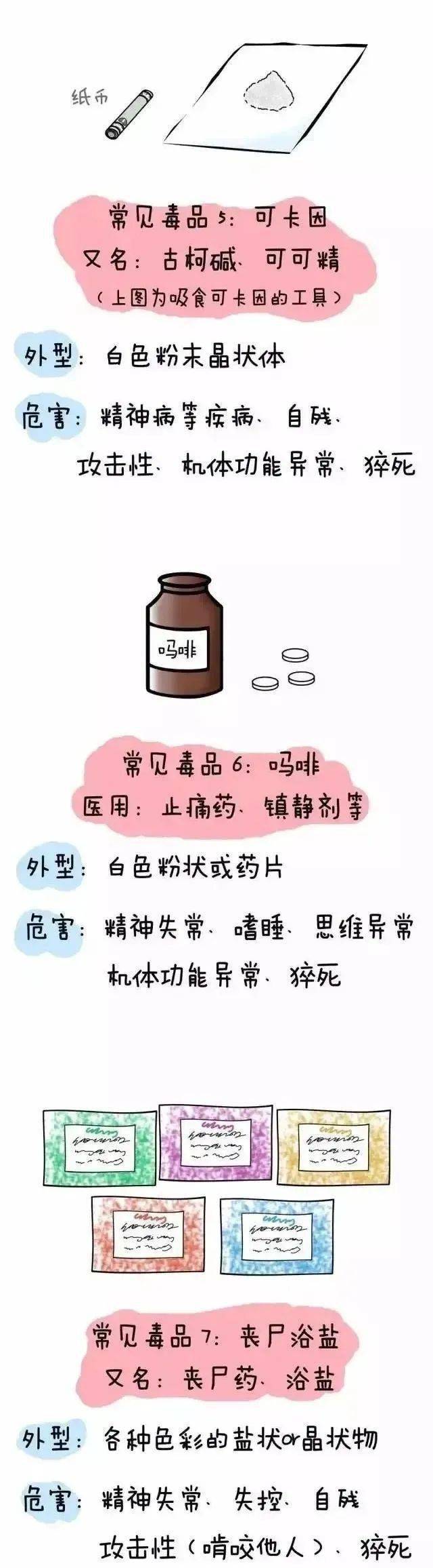 是药三分毒,药物滥用会导致精神和身体危害,甚至一步步走上吸毒的道路