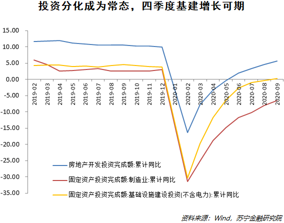 用SPSS怎么预测GDP_怎么把年份 业务量 GDP三者用SPSS做相关与回归分析(2)