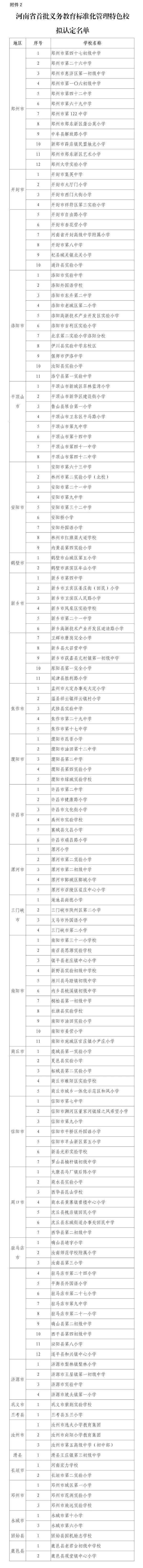 河南|正在公示！河南首批！