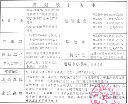 2020南昌新建区gdp_南昌起义图片(2)