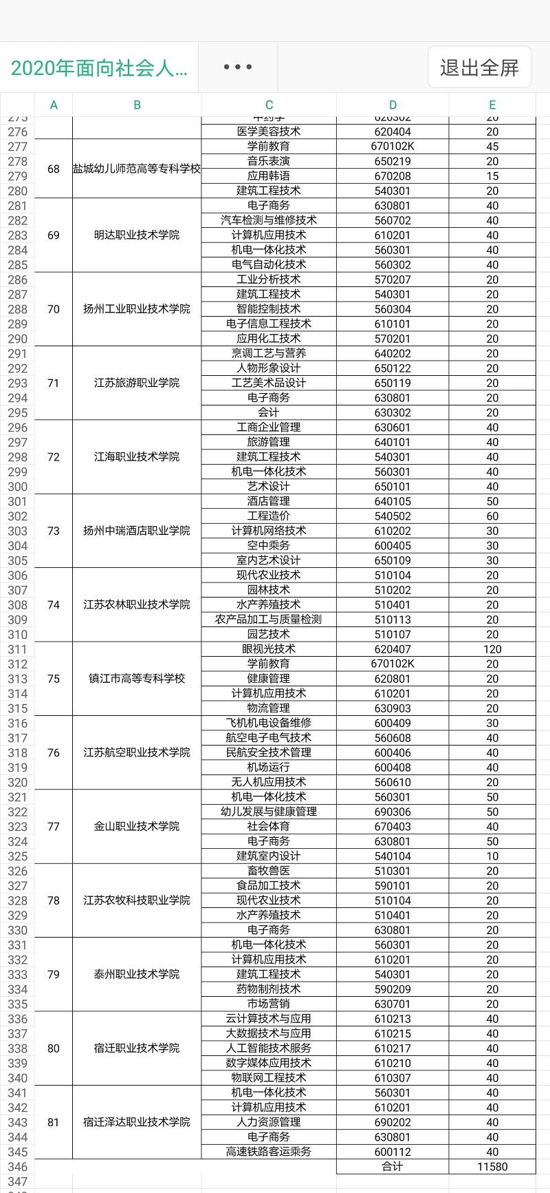 江苏省81所高职院校面向社会人员开展全日制学历教育招生 图3