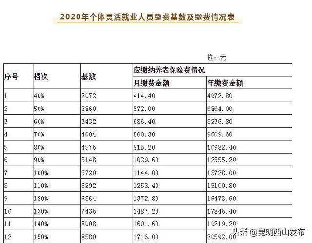 西山区人口2020_昆明西山区地图