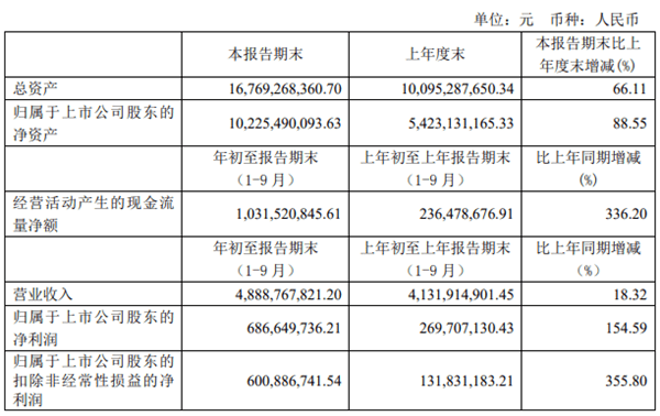 公司|华润微今跌12% 中金公司国金证券给目标价超62元囧了