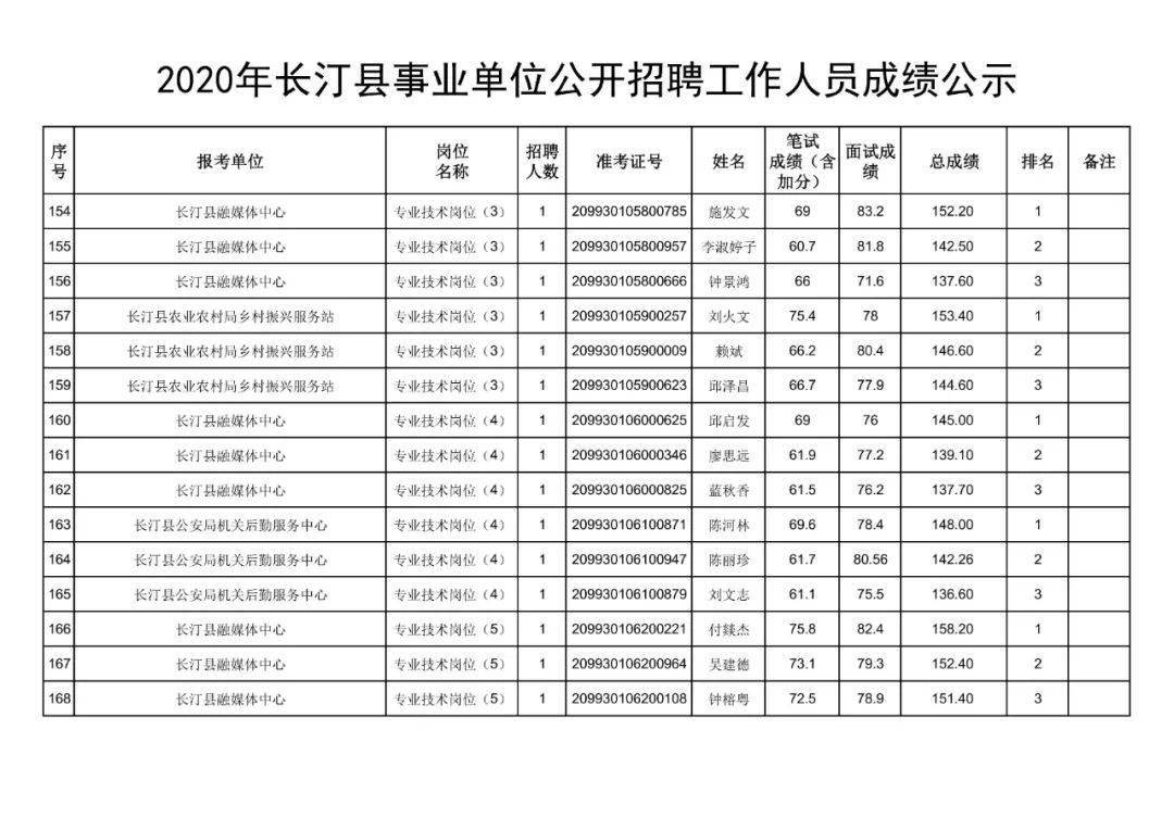 2020年兴和县人口普查_兴和县地图(2)