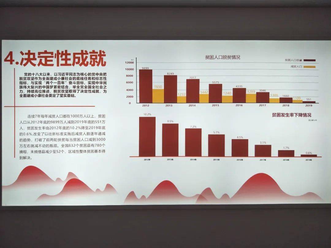 2019年标准下的贫困人口_贫困人口数据变化图(3)