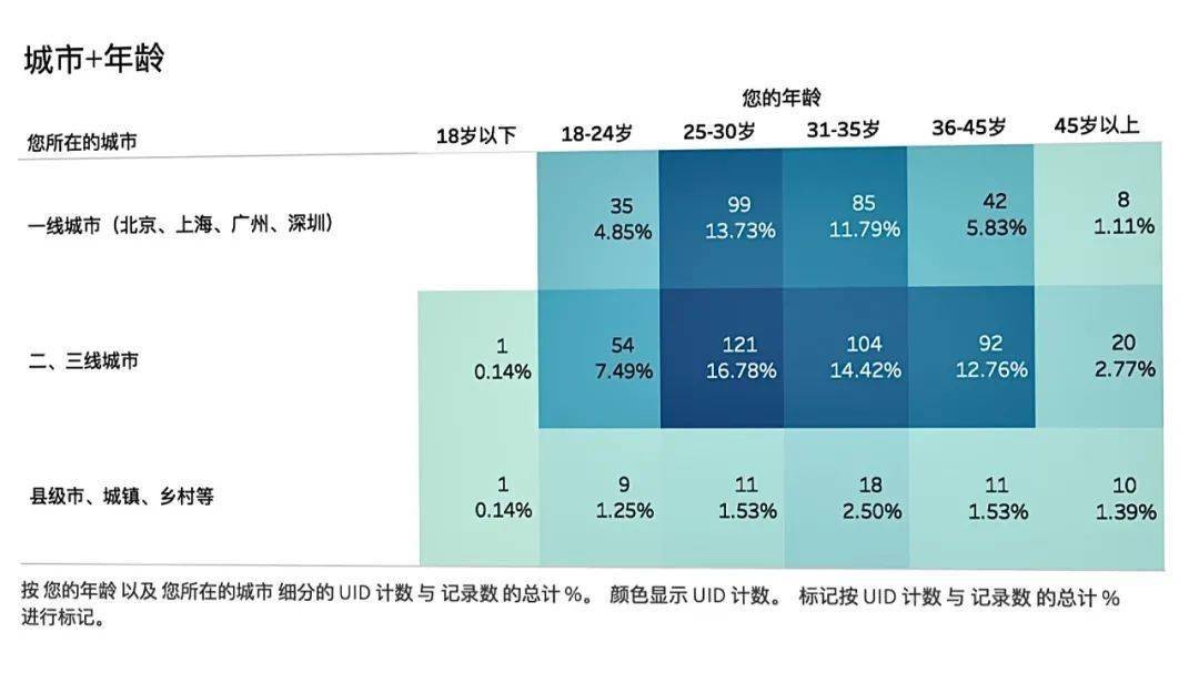 人口用户画像_用户画像